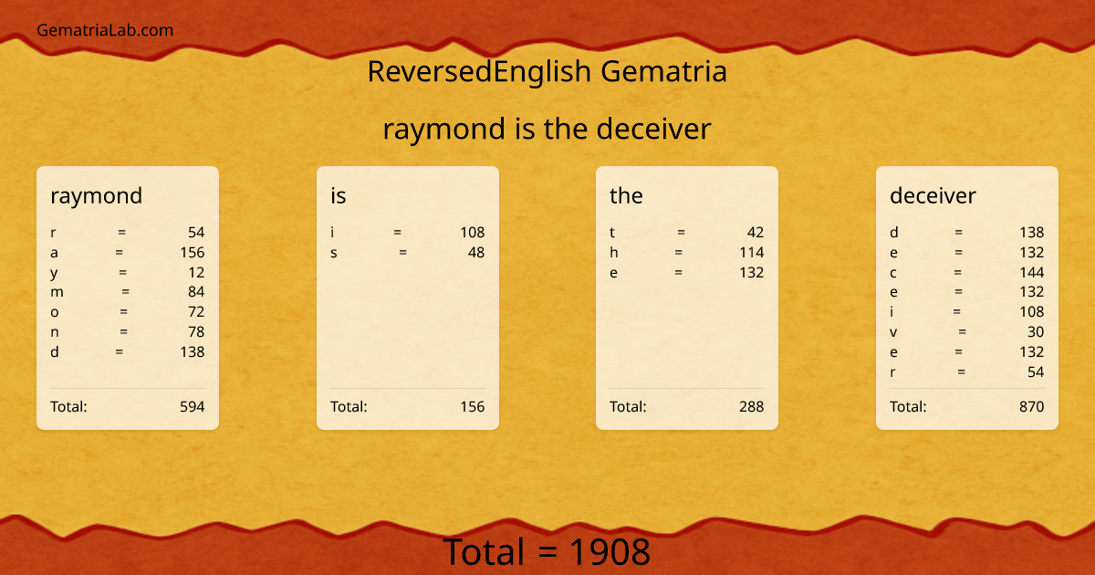 raymond is the deceiver in reversedEnglish Gematria